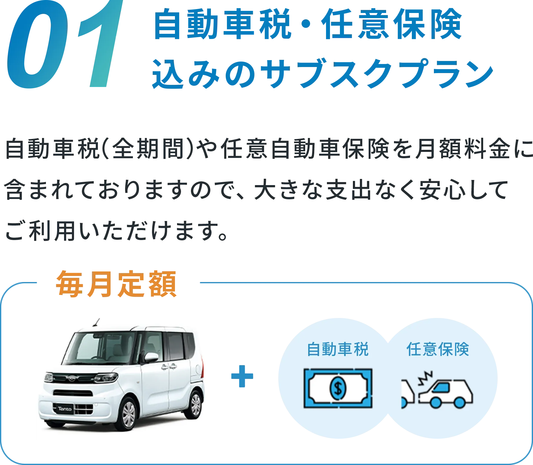 01 自動車税・任意保険込みのサブスクプラン 自動車税(全期間)や任意自動車保険を月額料金に含まれておりますので、大きな支出なく安心してご利用いただけます。